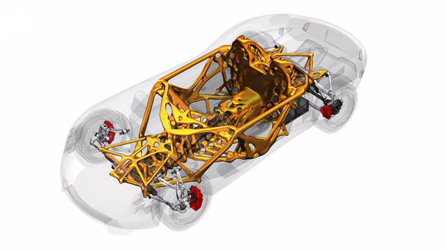 Modeling Technology Platform
